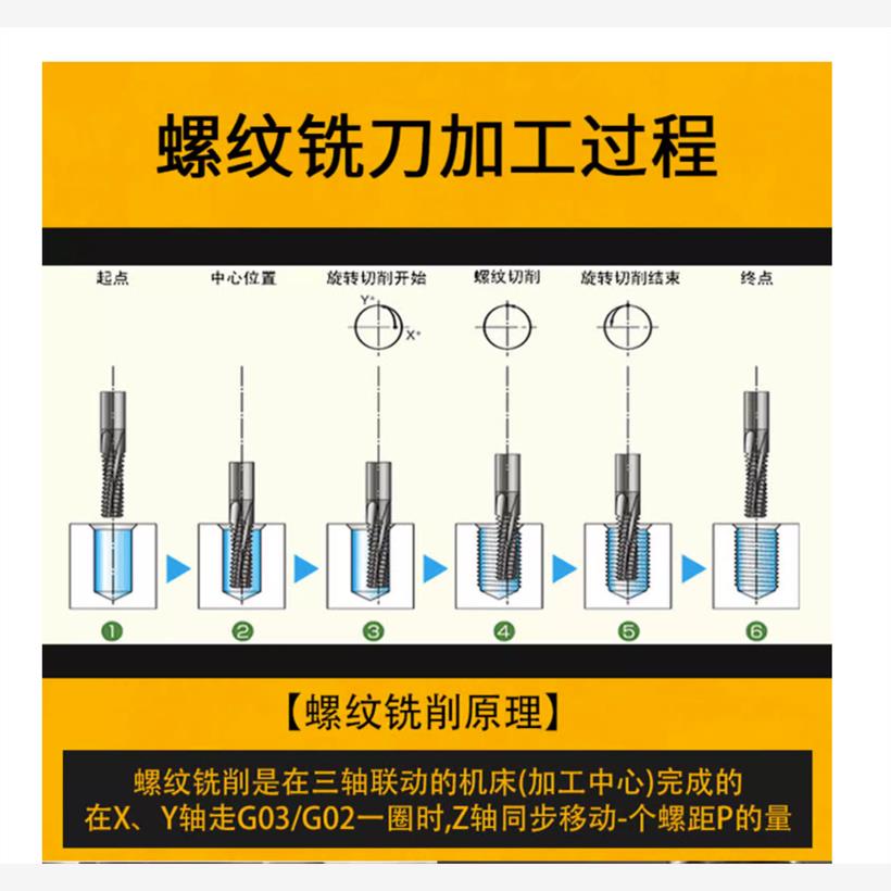 铝用七彩涂层螺纹铣刀钨钢铣牙刀全牙 M5M6M8M10X1M12M16X1.5加长-图2