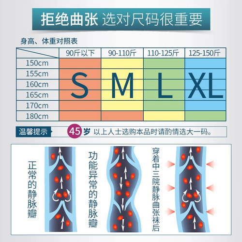 中三院 Беременные варикозные вены вен эластичные колготки