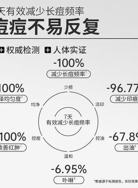 希川科颜壬二酸控痘水净颜调理精华水祛痘保湿控油