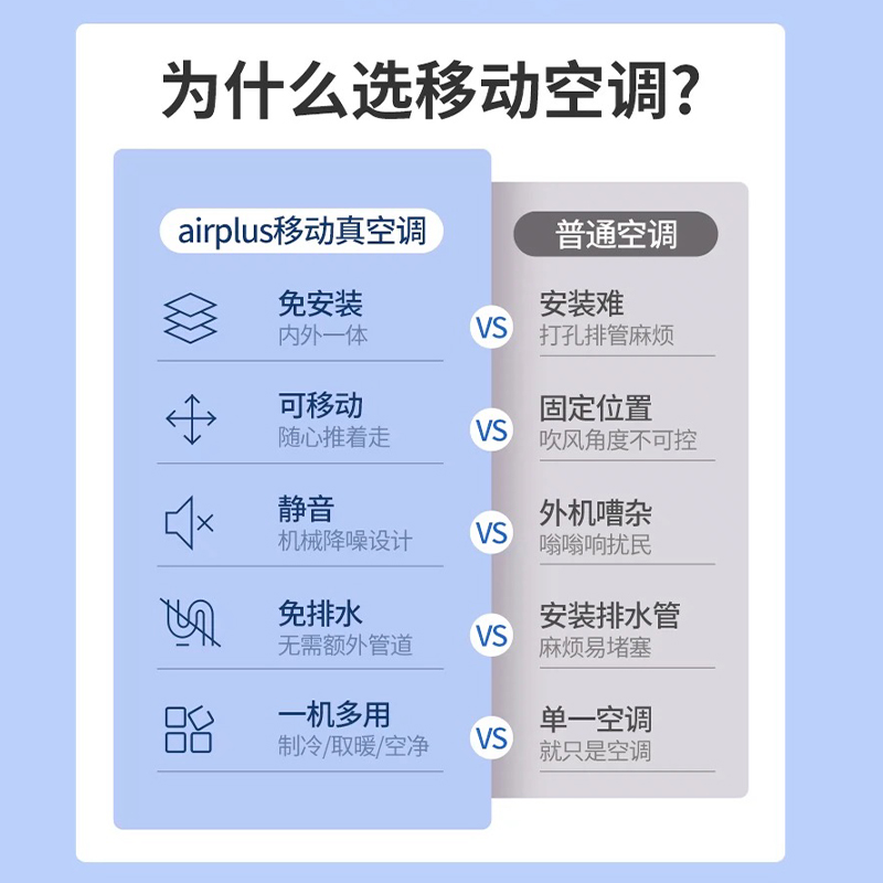 airplus移动空调冷暖一体机卧室家用小型冷风扇静音压缩机可制冷