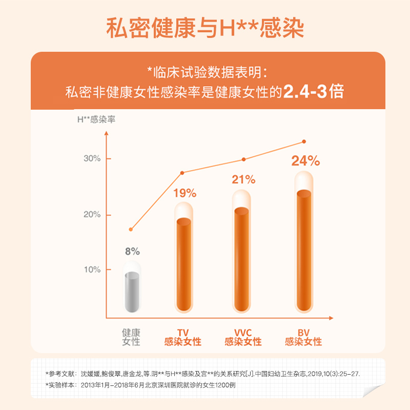 【直播专享】月神益生菌*6盒+麦芽硒*3盒  女性调理免疫力套装 - 图0