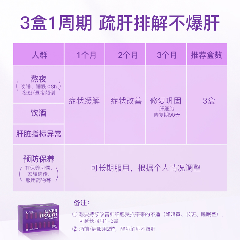 小月神海外旗舰店月神奶蓟草小心肝小紫盒益生菌加班熬夜应酬解酒常备水飞蓟3