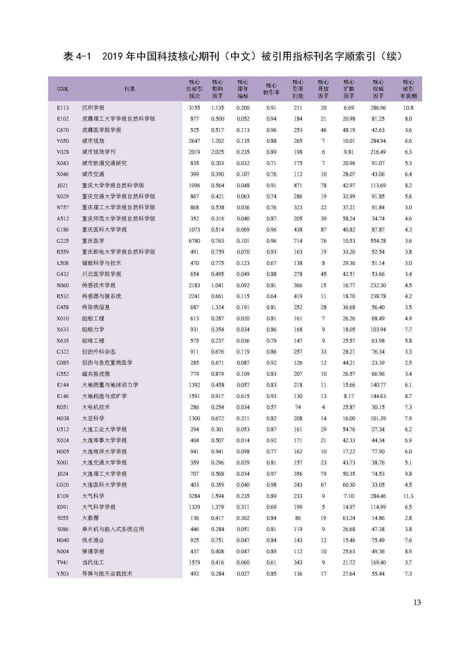 正版包邮 2020年版中国科技期刊引证报告(核心版)自然科学卷 期刊索引 中国科学技术信息研究所 书籍 科学技术文献出版社