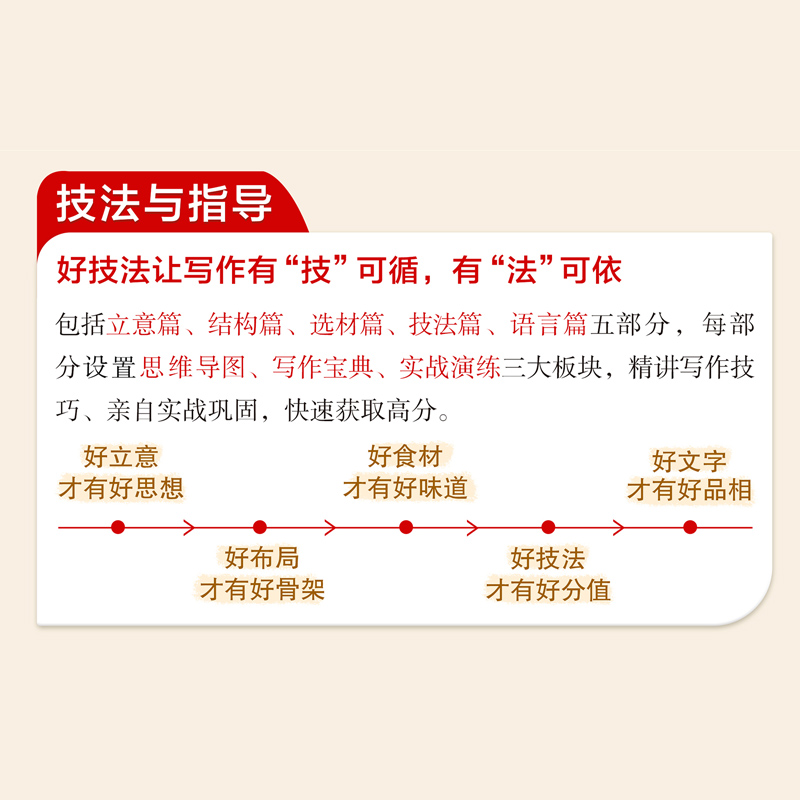 人民日报教你写好文章初中中考高中高考版2024热点与素材技法与指导高一二三阅读七八九年级满分作文素材模板书金句与使用