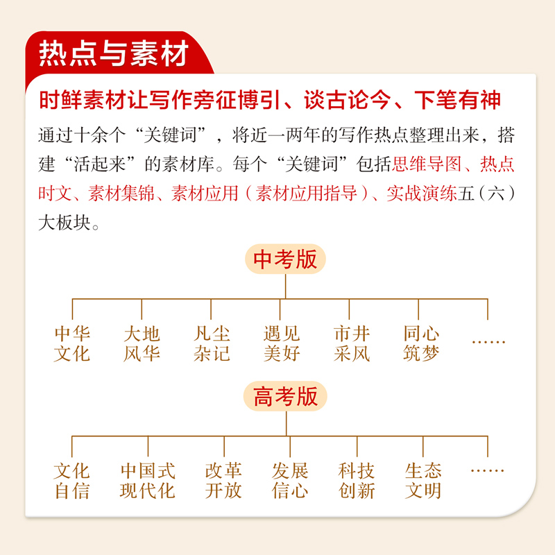 人民日报教你写好文章初中中考高中高考版2024热点与素材技法与指导高一二三阅读七八九年级满分作文素材模板书金句与使用