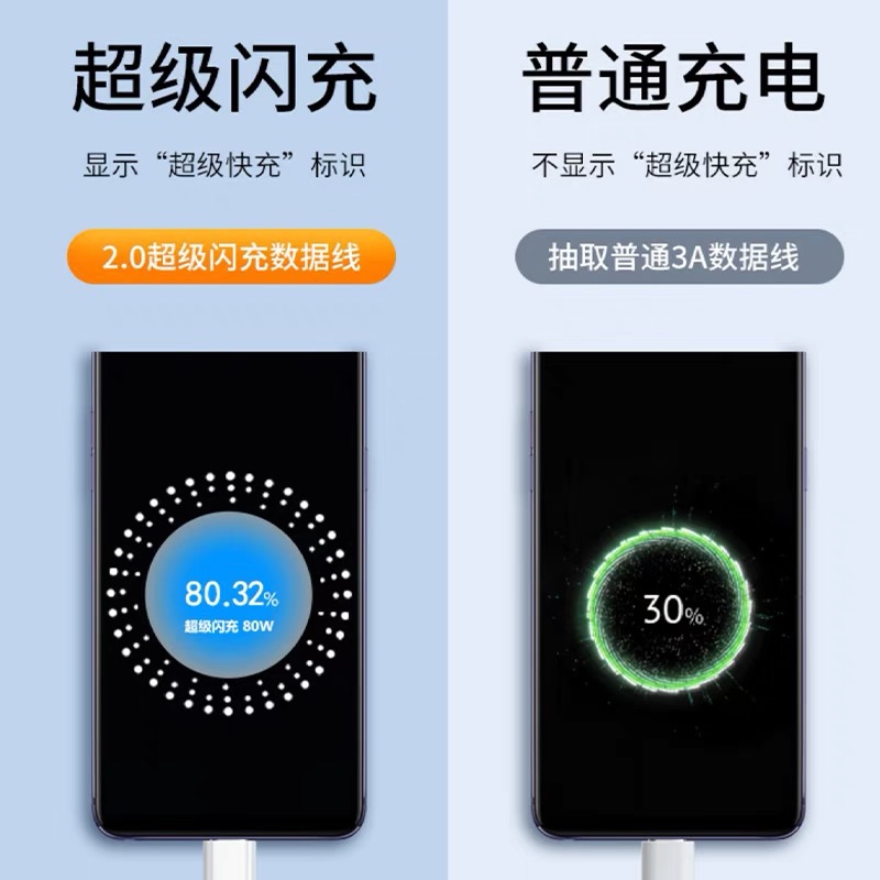 适用oppo原装充电线opporeno12手机65W充电器闪充findx3/x6/x7reno10pro安卓r17数据线tpyec超级快充a96a3a57 - 图0
