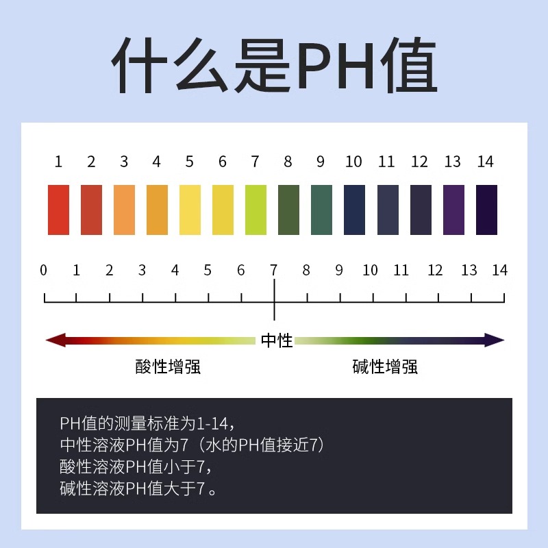 ph试纸度鱼缸水质酸碱检测试纸酵素尿液羊水酸性浓度标准缓冲碱度 - 图0