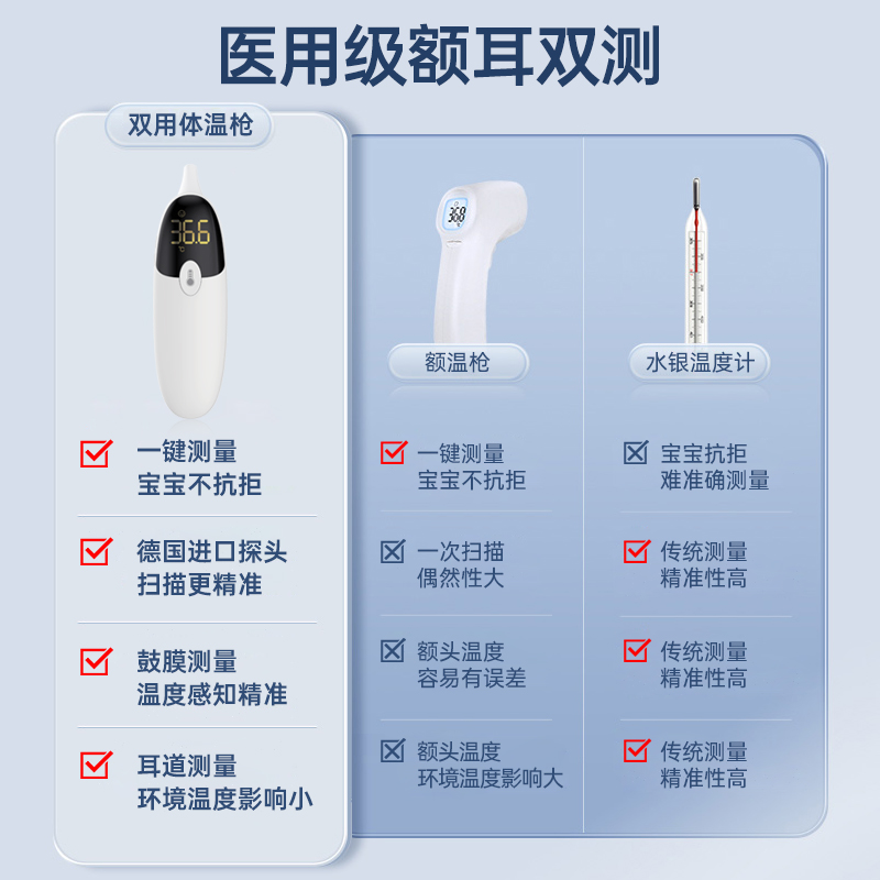 电子体温计红外线温度计测人体温枪家用额耳温枪婴儿医专用级精准 - 图2