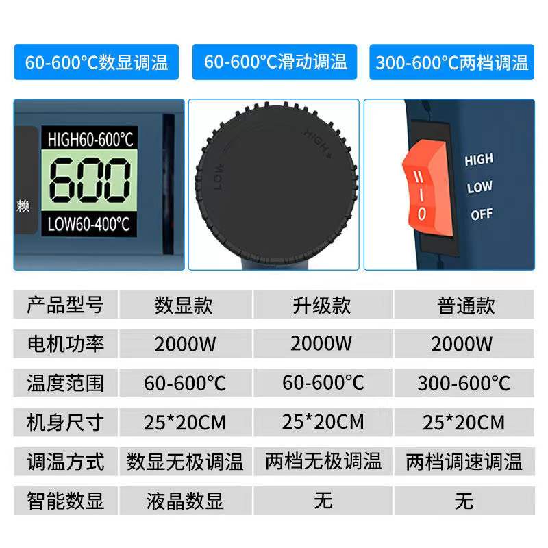 热风枪维修小型贴膜烘枪大功率工业吹风机烤枪电热高温加热防烫 - 图2