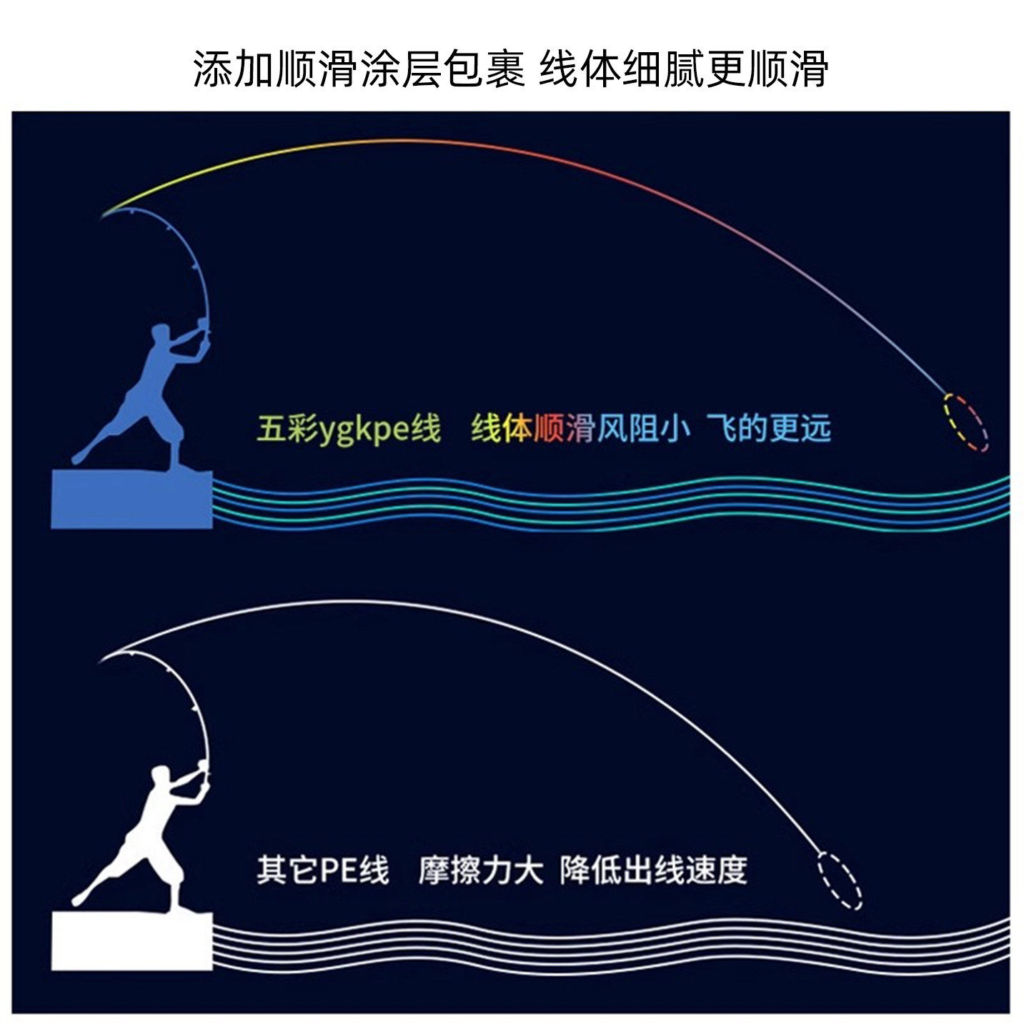 鱼线pe线ygk x8编五彩路亚专用pe线超顺滑打黑耐磨远投主线鱼线,淘宝优惠券,粉丝福利购,淘宝优惠卷