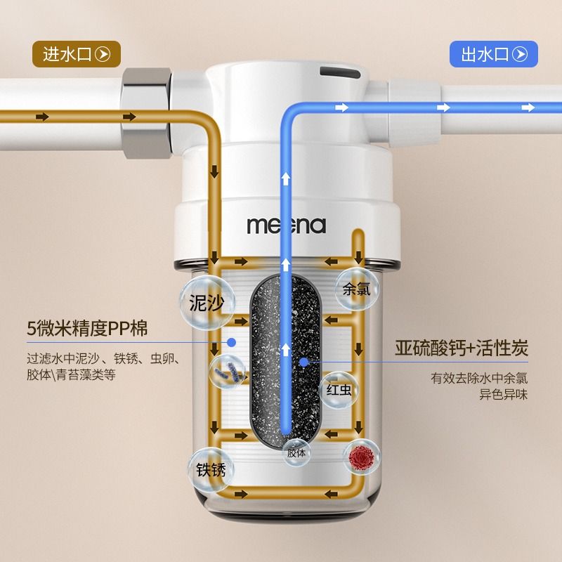 电热水器前置过滤器家用自来水净水器花洒沐浴智能马桶滤水净水机