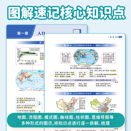 【易蓓】200图速记高中地理知识点识图默写本必修选修通用高中地理必背核心考点一本全北斗高中地理地图册基础知识清单地理教辅 - 图0