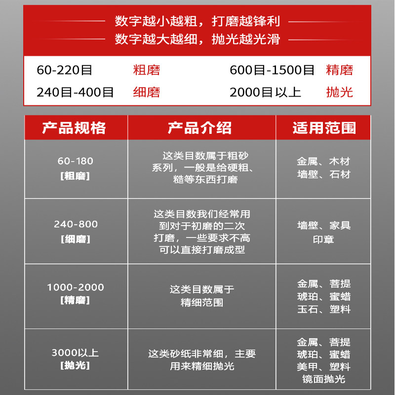 砂纸抛光打磨水磨砂纸细沙纸汽车家具金属除锈抛光干磨沙皮纸