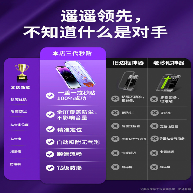 康宁无尘仓钢化膜15适用苹果14钢化膜iPhone11防尘12promax手机膜13全屏xr防窥x全覆盖xsmsx秒贴新款高清除尘 - 图2