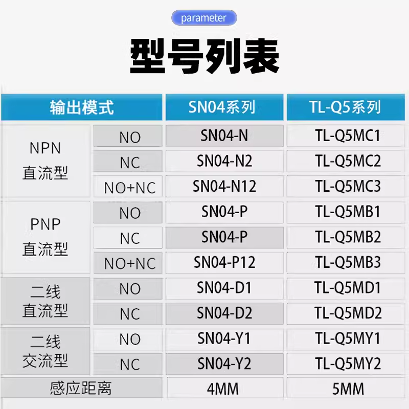 方型接近开关SN04-N.PTL-Q5.W5MC1三线常开24V防水金属限位感应器 - 图2