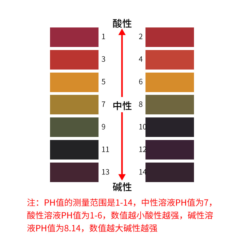 ph水质检测试纸饮用水酸碱性ph值自来水检测工具盒弱酸性缓冲测量 - 图1