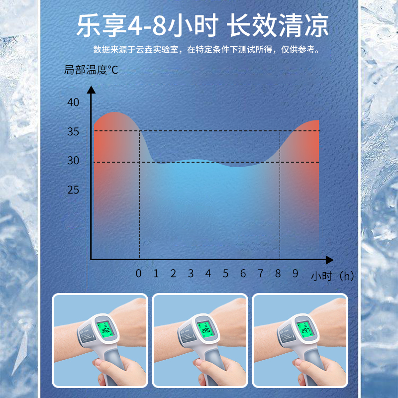 夏季冰凉贴冰贴清凉提神醒脑学生上课防困神器夏季解暑降温退热贴 - 图2