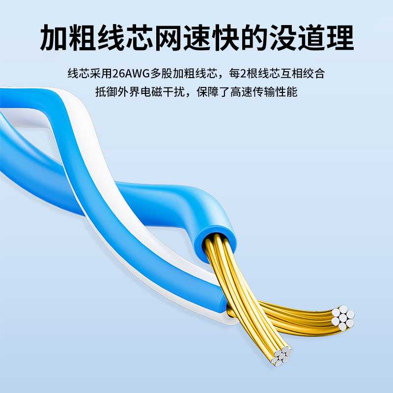 网线千兆家用高速超六6五5类路由器线长电脑宽带成品网络10m20米 - 图1