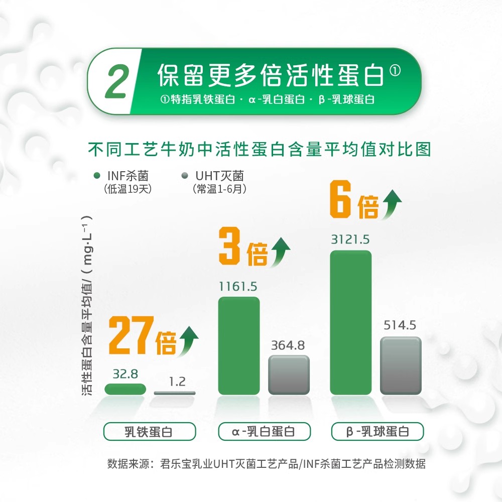 Junlebao 450ml fresh milk pasteurization