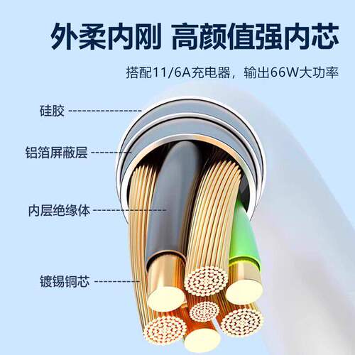 华为充电器原装快充超级正品120W/66W手机充电头专用Mate70/Mate60/40pro/nova5/6/7/8/96A数据线套装荣耀 - 图0