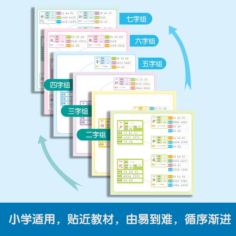 思维导图巧记汉字  汉知简小学生识字认知汉字偏旁部首结构组词成语同义词近义词思维导图快巧记速记生字汉字生字开花汉字速记速写 - 图1