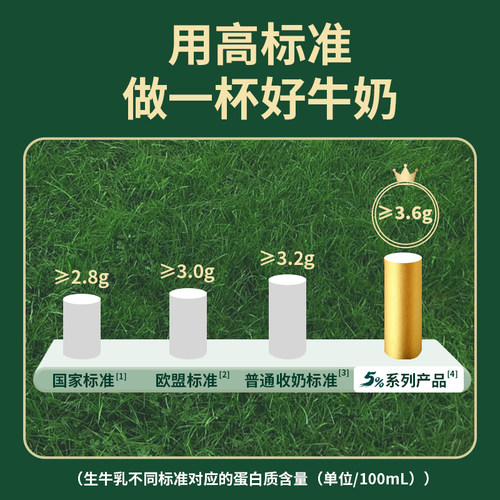 宁夏塞北牧乡A2β酪蛋白4.0g蛋白纯牛奶大漠绿洲200mlx10盒高钙 - 图3