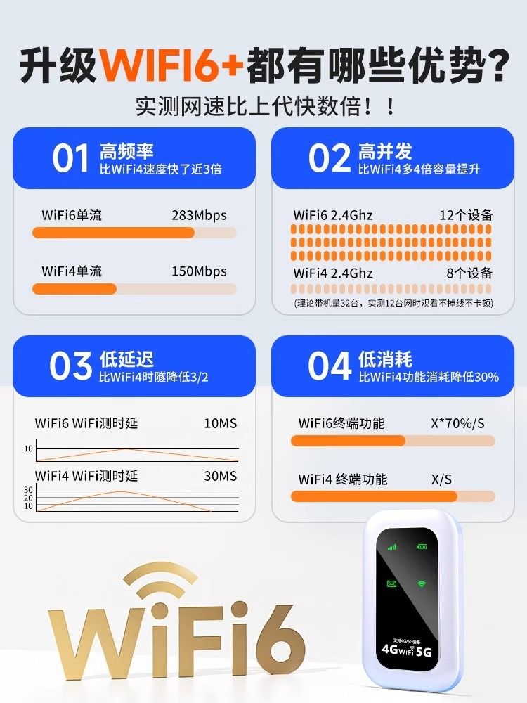 2024新款wifi6随身无线wifi免插电三网通用户外便携式上网随身带路由器家用不限数据网络移动流量联通电信 - 图2