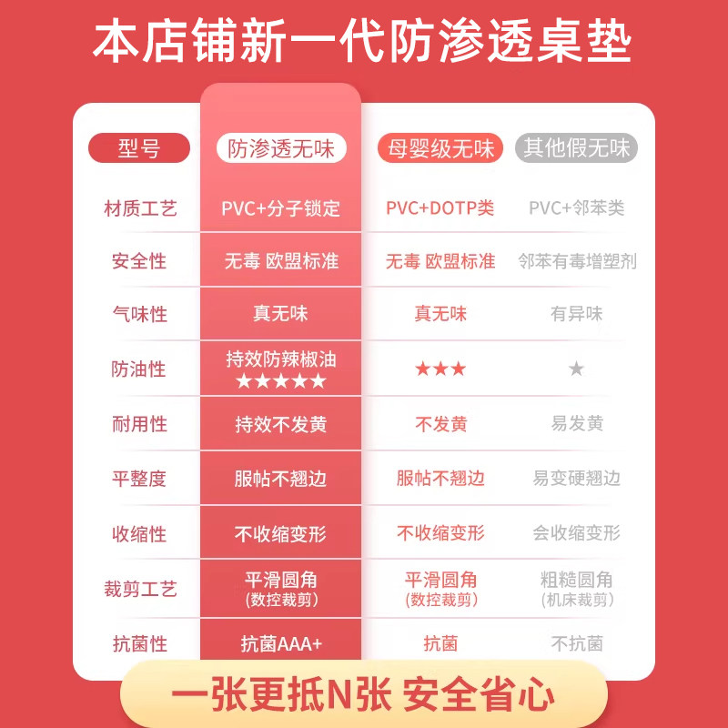 高端透明餐桌垫新款pvc桌布防水防油免洗软玻璃防烫茶几面保护垫,淘宝优惠券,粉丝福利购,淘宝优惠卷