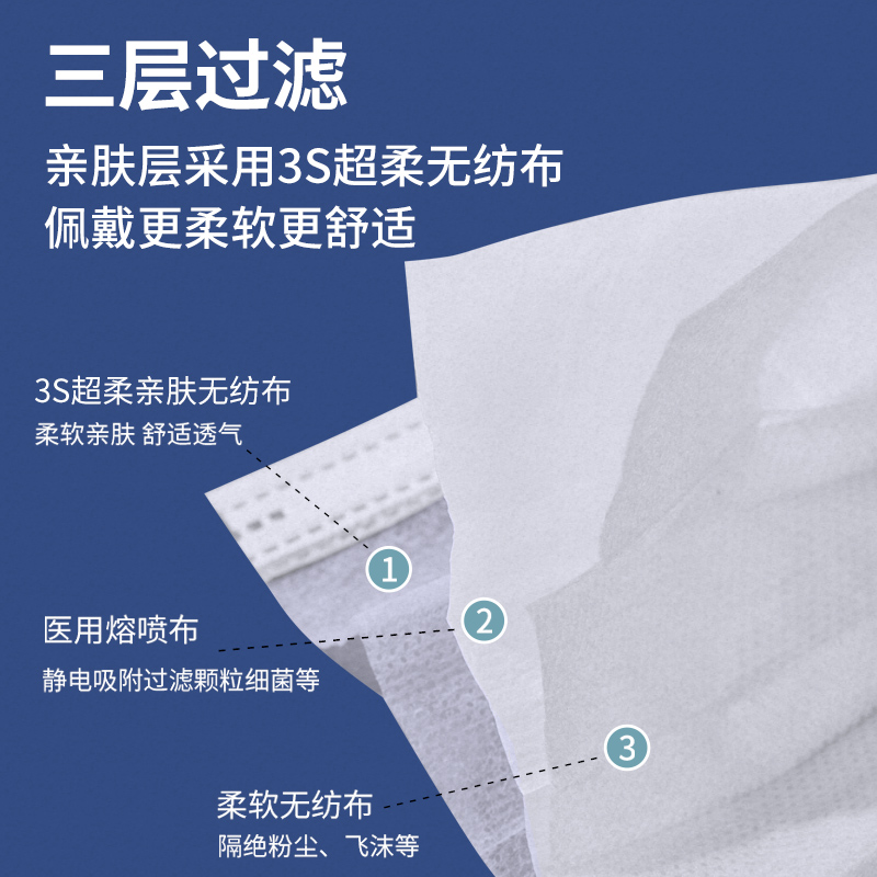 克莱因蓝医用口罩一次性医疗独立包装三层正品口罩薄款透气成人女 - 图1