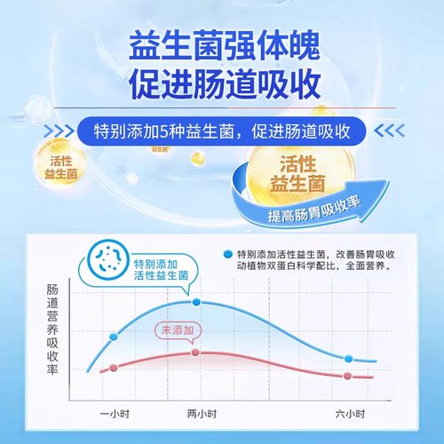 米糊增肌瘦子增重米粉健身营养迷糊高碳水能量练后优质快碳主食品 - 图2