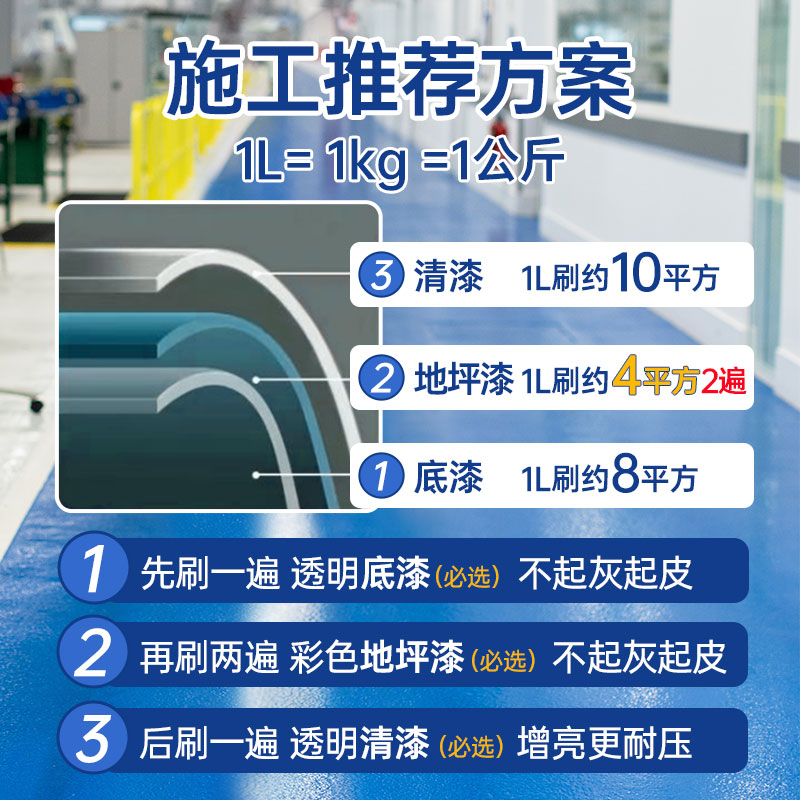 水性环氧地坪漆室外水泥地面漆耐磨地板漆自流平油漆丙烯酸室内 - 图2