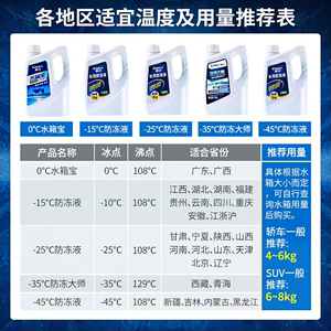 车仆汽车用品防冻液发动机冷却液水箱宝红色绿色冷冻液四季通用