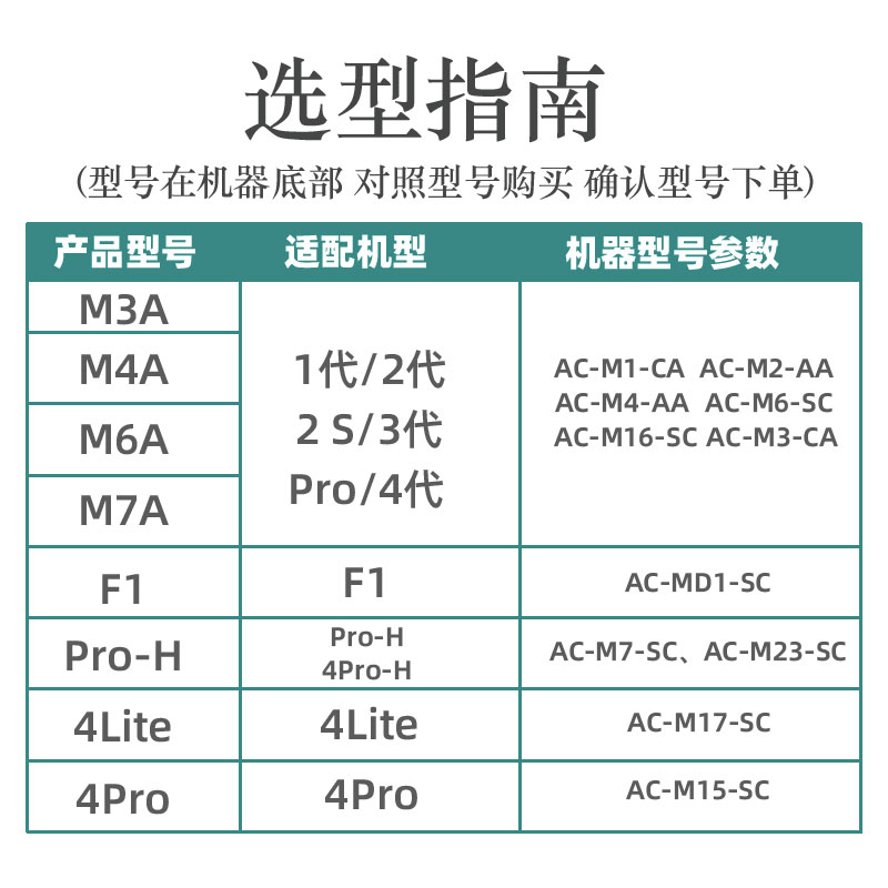 适配小米米家空气净化器滤芯F1家用除尘除甲醛除菌空气过滤网厂家 - 图1