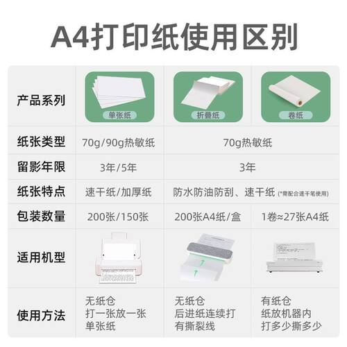 a4热敏纸官方打印纸200张 适用汉印喵喵机f2s爱立熊p40连续折叠纸印先森m08f科大讯飞热敏打印机专用打印纸 - 图0