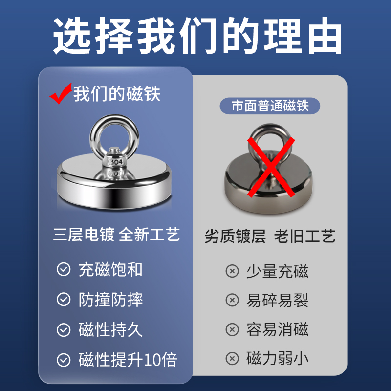 磁铁强磁吸铁石超强吸力强力打捞神器圆形固定铷钕铁硼大吊环吸盘-图2