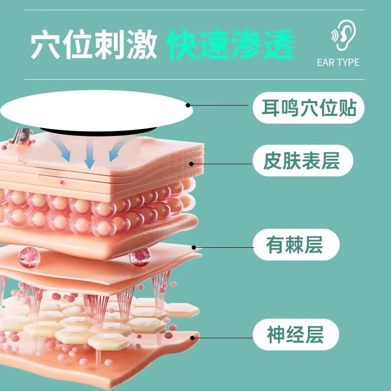 北京同仁堂神经性耳鸣耳贴耳朵嗡嗡响专用耳聋痛痒肿旗舰穴位调理 - 图1