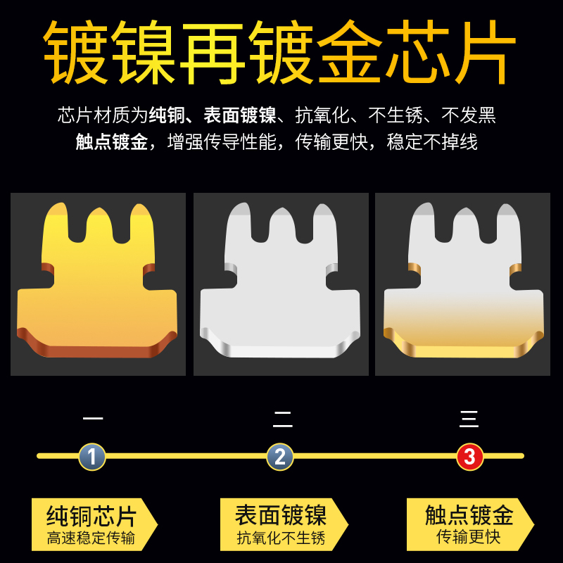 水晶头超五5类六6类千兆纯铜网线插头家用工程网络对接头五类六类 - 图1