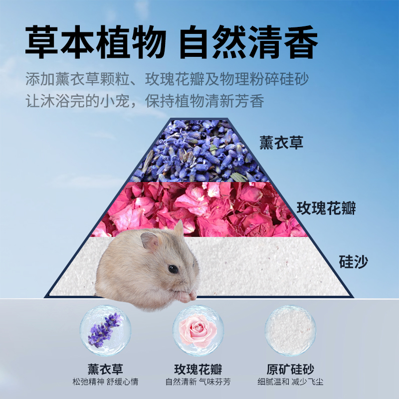 网牧仓鼠浴沙金丝熊尿沙龙猫洗澡的浴砂盆浴盐尿砂垫料小仓鼠用品 - 图2