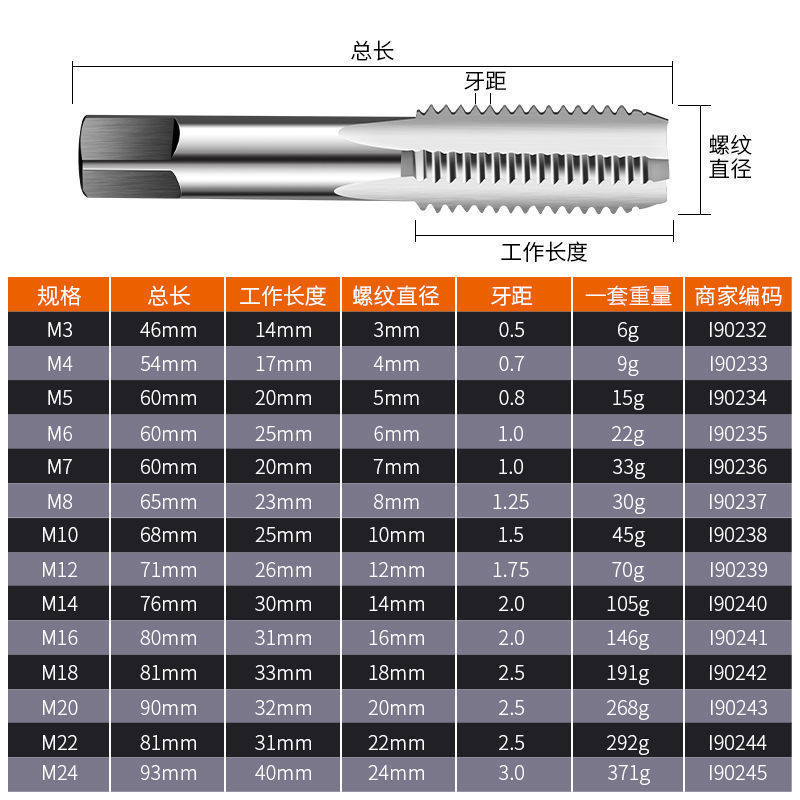 手用丝锥M3-M24一付两只手用丝攻罗纹钻螺纹钻头超强硬锥螺纹工具 - 图1