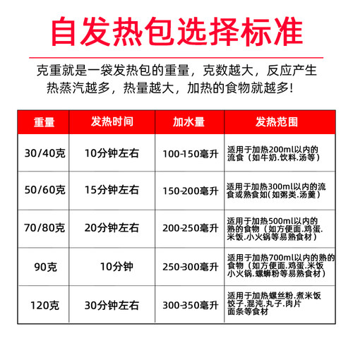 食品专用自发热包加热包一次性自热包自嗨锅火锅自热饭盒生石灰包 - 图1