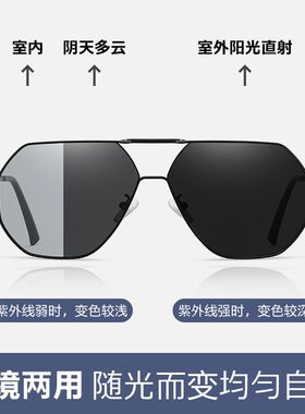 2026曓龙开车专用偏光太阳镜男士墨镜男款眼镜驾驶镜防紫外线镜片
