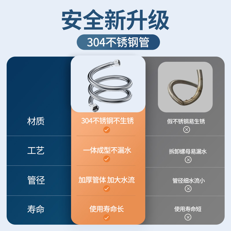 304不锈钢冷热进水管热水器龙头角阀马桶4/6分防爆软水管连接波纹 - 图0
