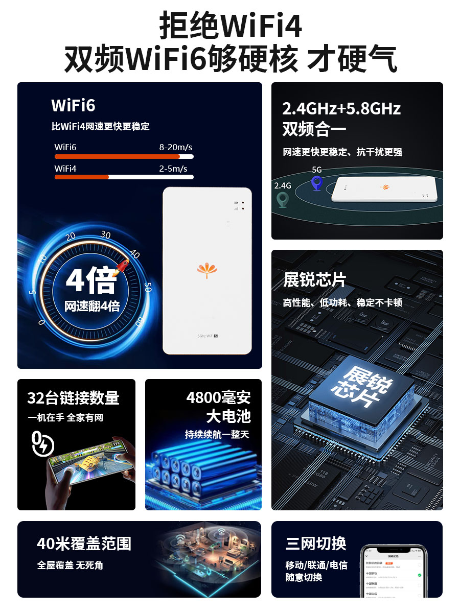 2024新款5g随身wifi无线网络移动wifi6全网通高速无限流量插卡路由器家用便携式车载wilf直播网卡上网热点wfi - 图0