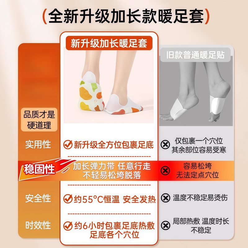 穿戴暖足贴暖贴热贴暖宝宝贴学生防寒保暖脚底自发热鞋垫暖脚神器,淘宝优惠券,粉丝福利购,淘宝优惠卷