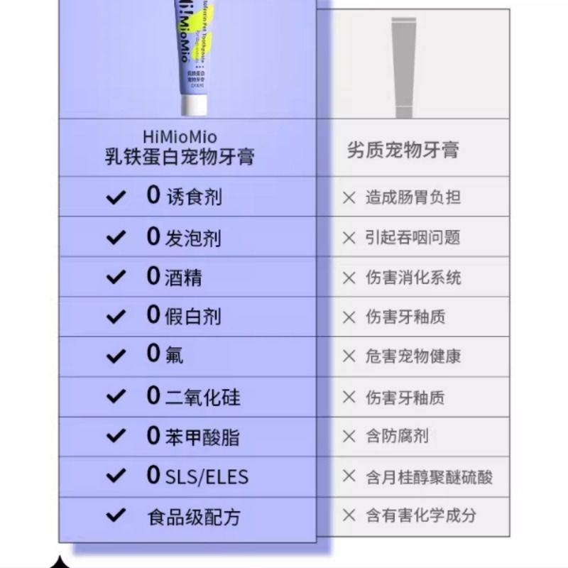 U先试用-1HiMioMio乳铁蛋白猫咪狗狗牙刷宠物牙膏20g刷牙清洁牙齿,淘宝优惠券,粉丝福利购,淘宝优惠卷