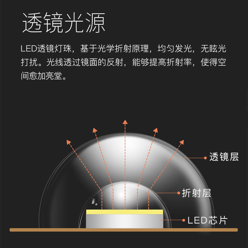 led灯条长条模组吸顶灯替换光源超亮节能灯灯板螺口三色充电照明