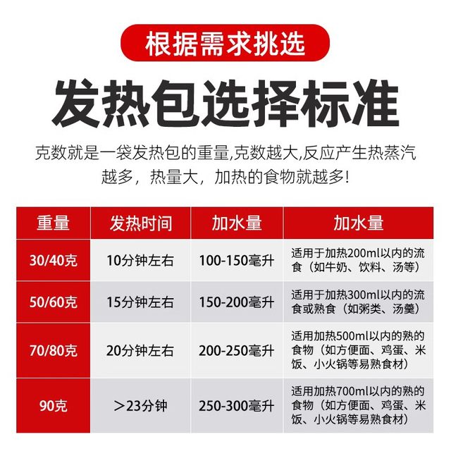 食品专用自发热包加热包自热包自嗨锅一次性加热饭盒户外加热食品