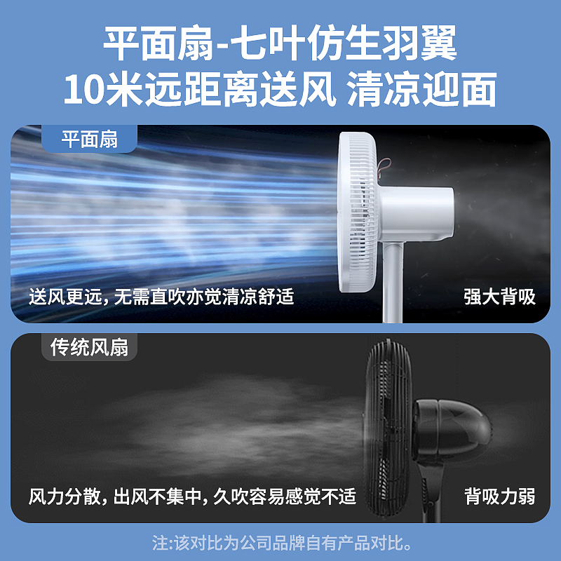 2024新款电风扇家用落地扇超静音卧室宿舍大风力小型空调扇制冷 - 图1