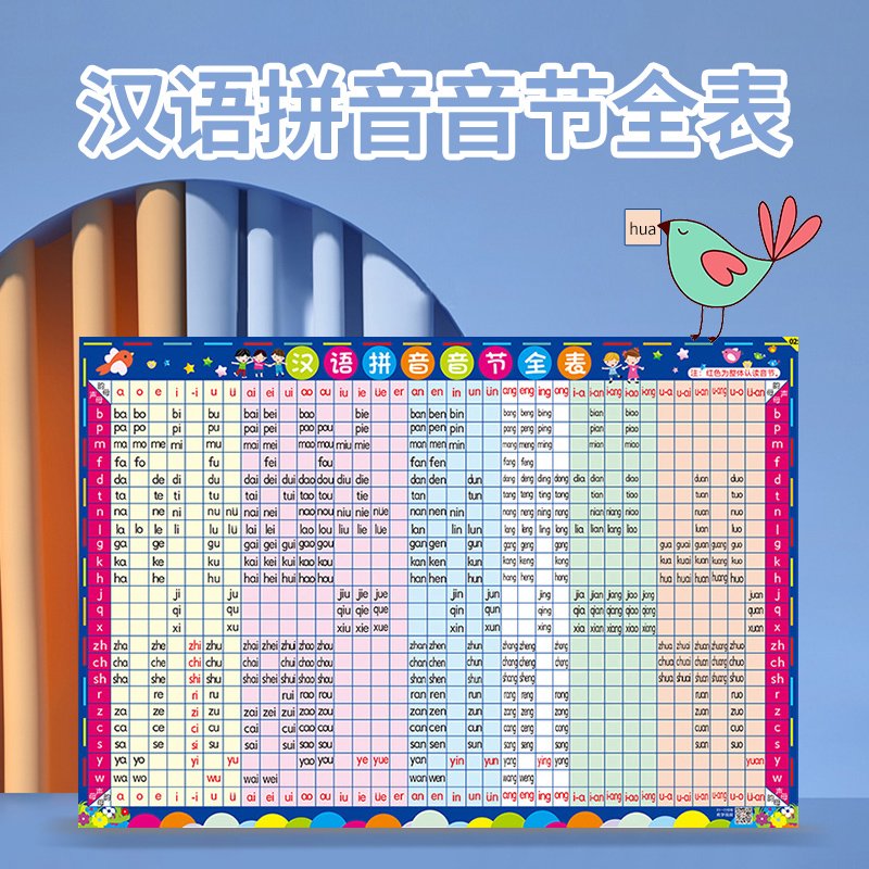 小学汉语拼音字母表挂图墙贴声母韵母音节全表拼读学习神器乘法-图0