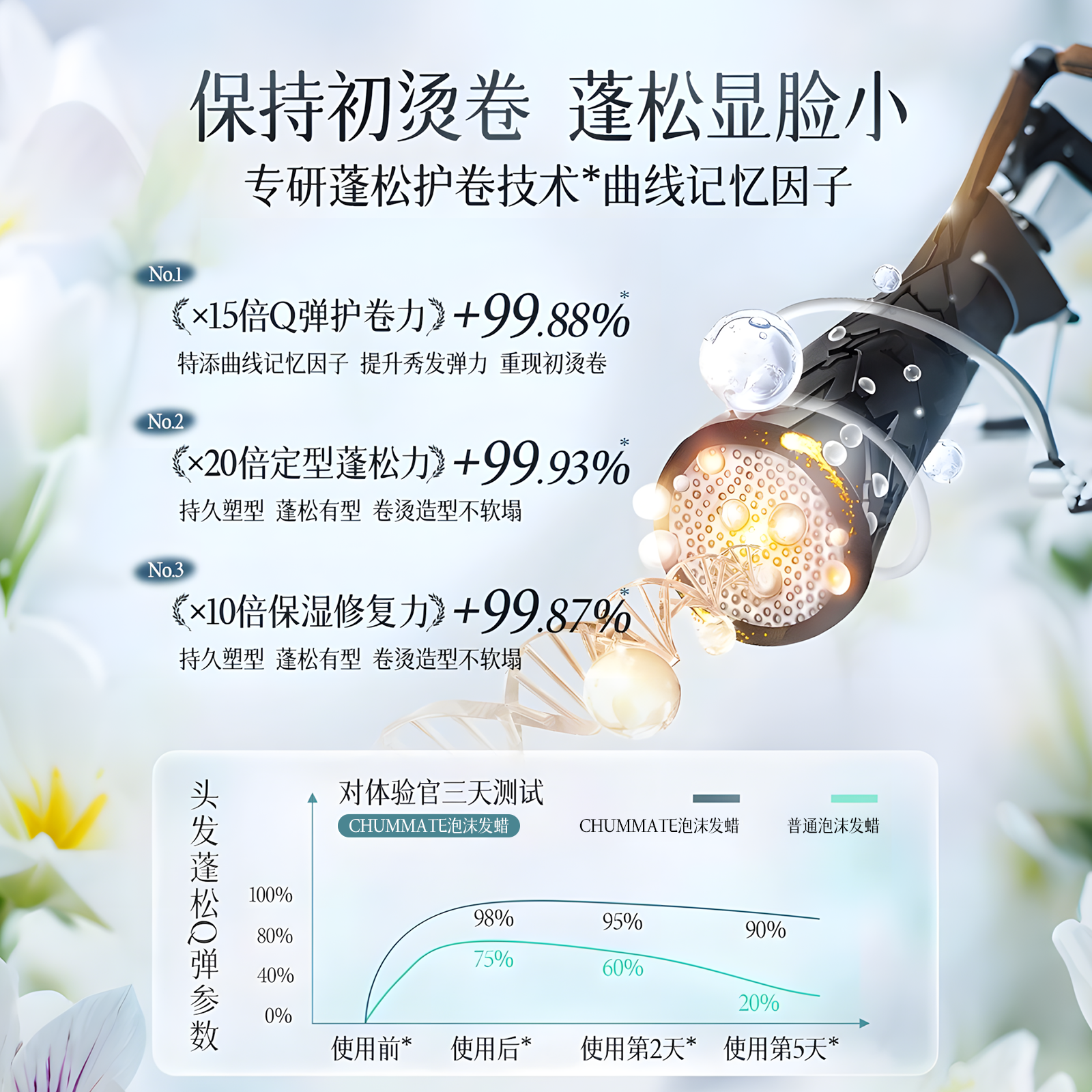 泡沫发蜡弹力素女卷发保湿蓬松发胶持久定型神器护卷泡泡摩丝男士,淘宝优惠券,粉丝福利购,淘宝优惠卷